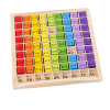Montessori fa szorzótábla